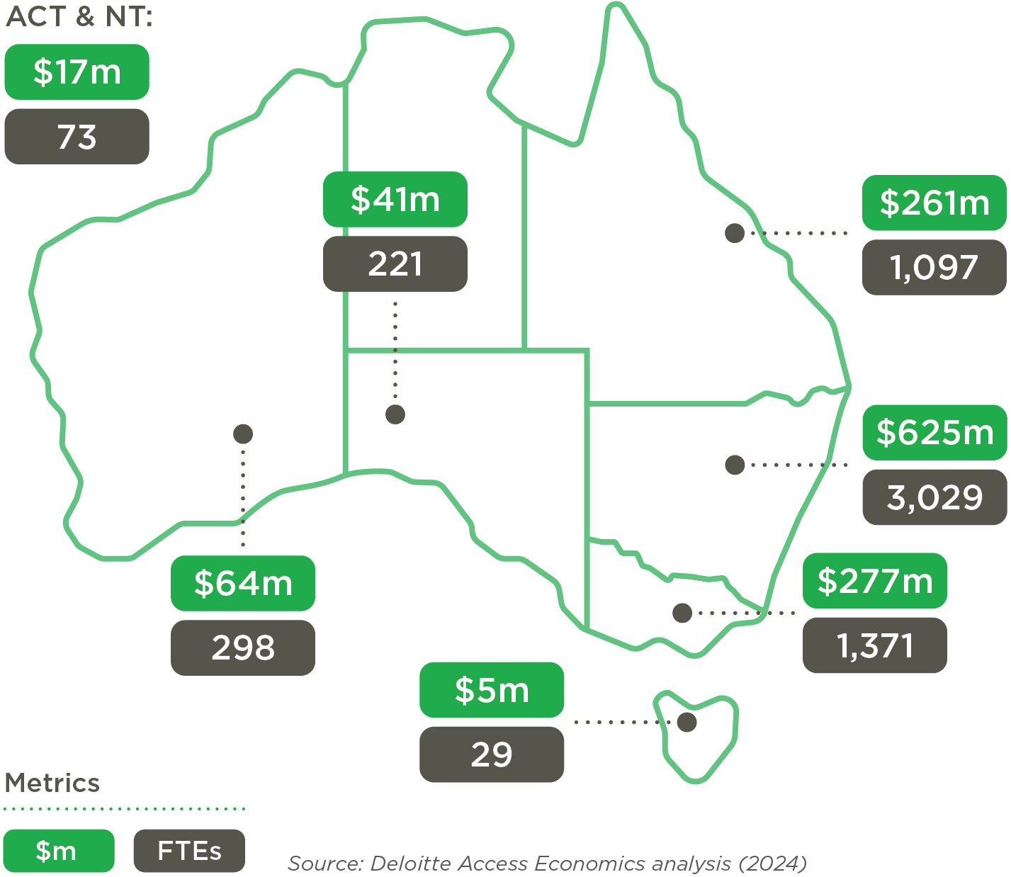 OMA_website_Economic_Contribution_Aus_map_view