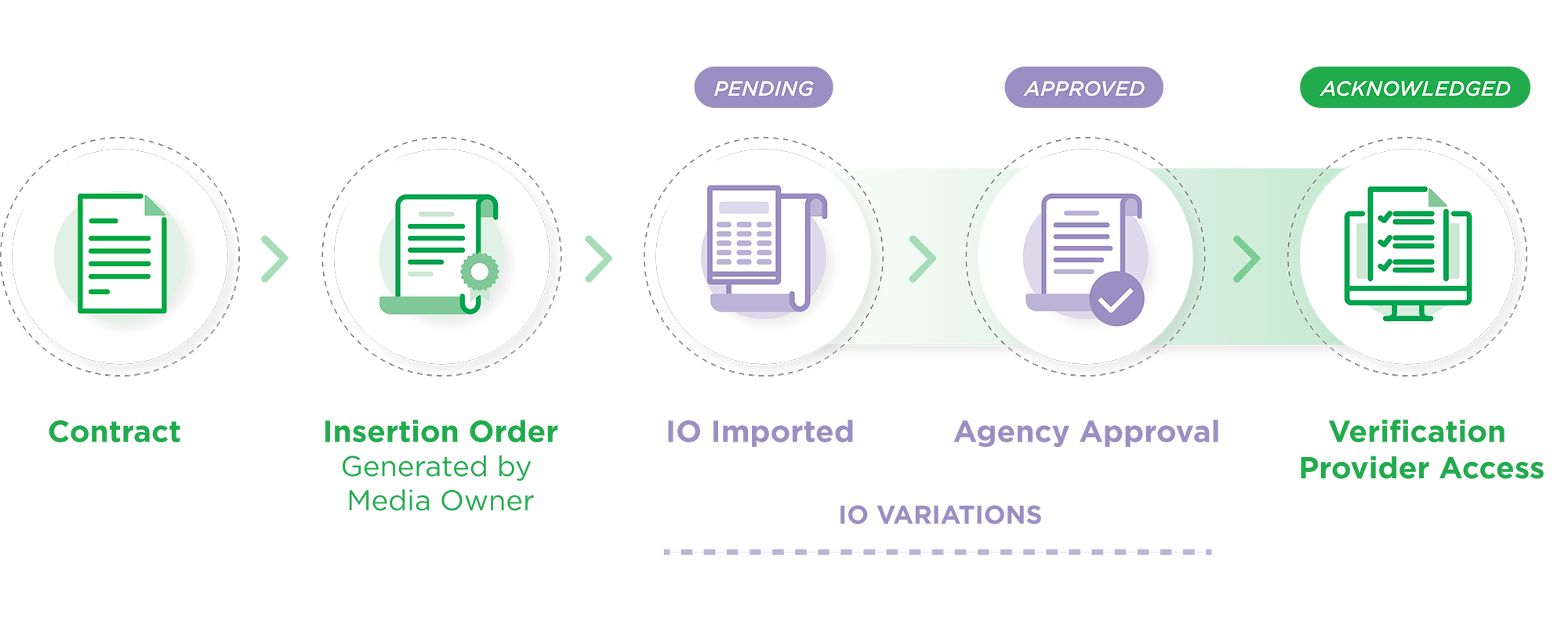 OASIS_website_Infographic